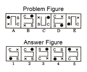 Series in Non Verbal Reasoning mcq question image