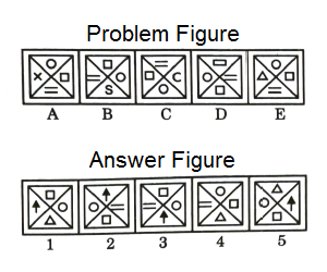 Series in Non Verbal Reasoning mcq question image