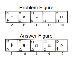 Series in Non Verbal Reasoning mcq question image