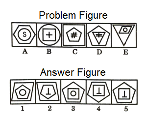 Series in Non Verbal Reasoning mcq question image
