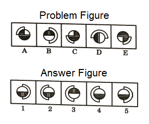 Series in Non Verbal Reasoning mcq question image