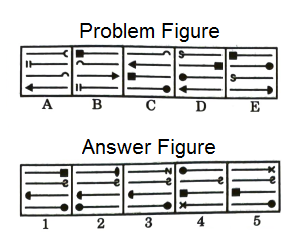 Series in Non Verbal Reasoning mcq question image