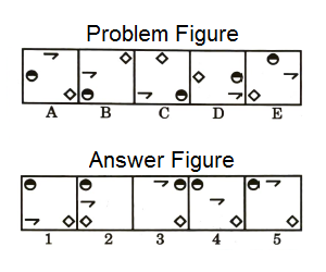 Series in Non Verbal Reasoning mcq question image