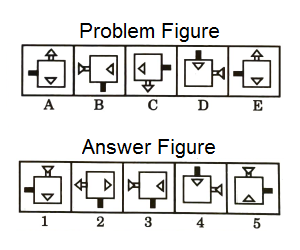Series in Non Verbal Reasoning mcq question image