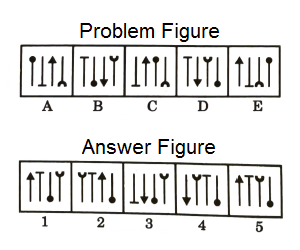 Series in Non Verbal Reasoning mcq question image