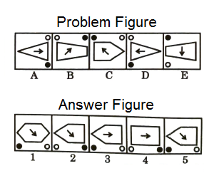 Series in Non Verbal Reasoning mcq question image