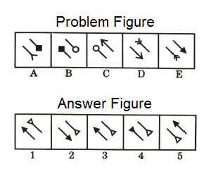 Series in Non Verbal Reasoning mcq question image