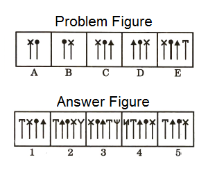 Series in Non Verbal Reasoning mcq question image