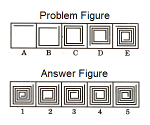 Series in Non Verbal Reasoning mcq question image