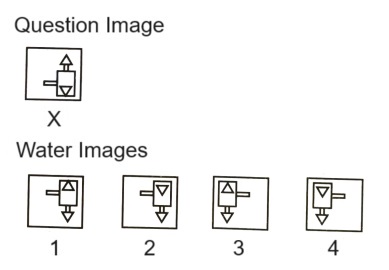 Water Images mcq question image