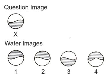 Water Images mcq question image