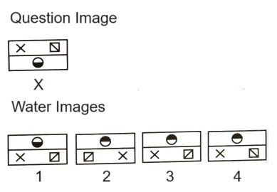 Water Images mcq question image