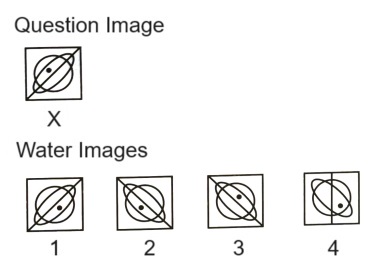 Water Images mcq question image