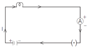 Electricity and Magnetism mcq question image