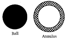Heat and Thermodynamics mcq question image