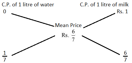 Alligation mcq solution image