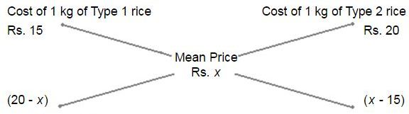 Alligation mcq solution image