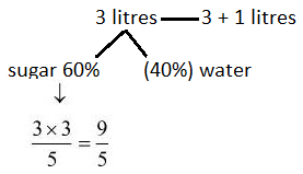 Alligation mcq solution image