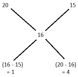 Alligation mcq solution image