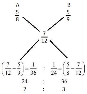 Alligation mcq solution image