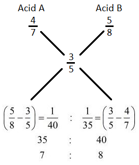 Alligation mcq solution image