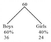 Average mcq question image Average mcq question image