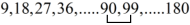 Average mcq question image