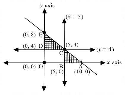 Coordinate Geometry mcq question image