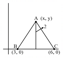 Coordinate Geometry mcq question image