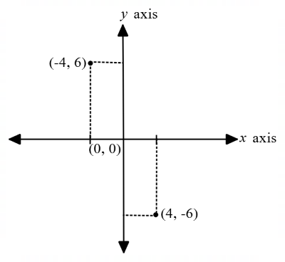 Coordinate Geometry mcq question image