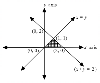 Coordinate Geometry mcq question image
