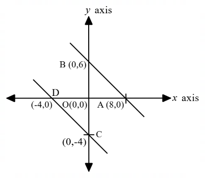 Coordinate Geometry mcq question image