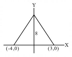 Coordinate Geometry mcq question image