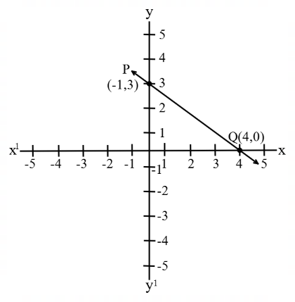 Coordinate Geometry mcq question image