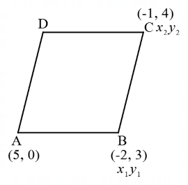 Coordinate Geometry mcq question image