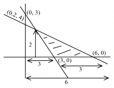 Coordinate Geometry mcq question image