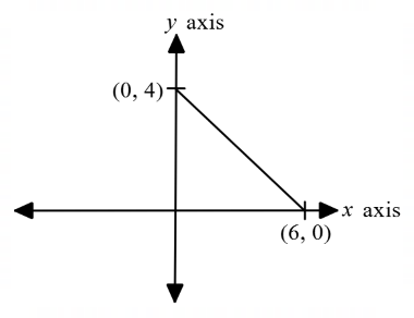 Coordinate Geometry mcq question image