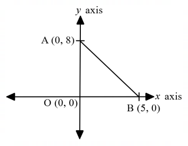 Coordinate Geometry mcq question image