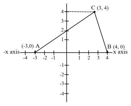 Coordinate Geometry mcq question image