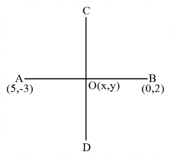 Coordinate Geometry mcq question image