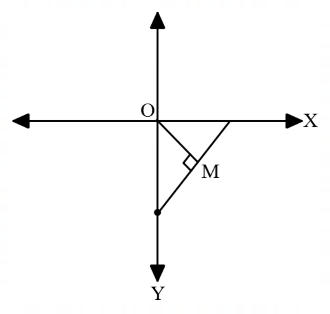 Coordinate Geometry mcq question image