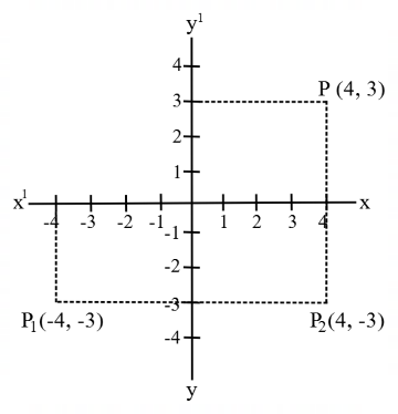 Coordinate Geometry mcq question image