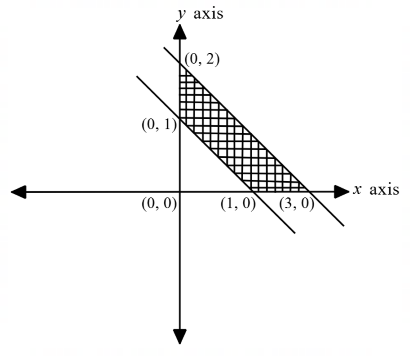 Coordinate Geometry mcq question image