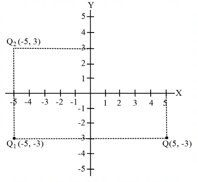 Coordinate Geometry mcq question image