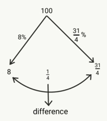 Interest mcq solution image