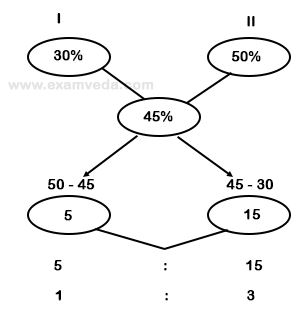 Percentage mcq solution image