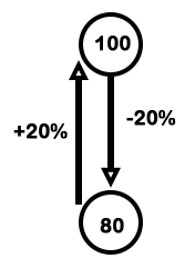 Percentage mcq solution image Percentage mcq solution image