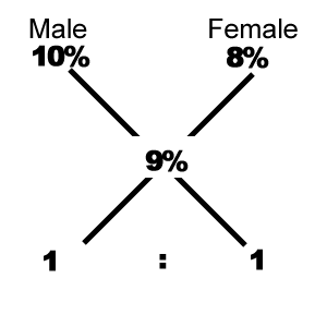 Percentage mcq solution image Percentage mcq solution image