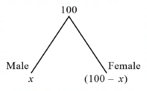 Percentage mcq question image Percentage mcq question image