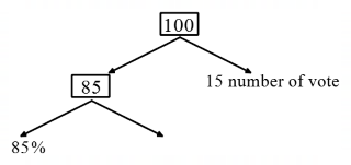 Percentage mcq question image